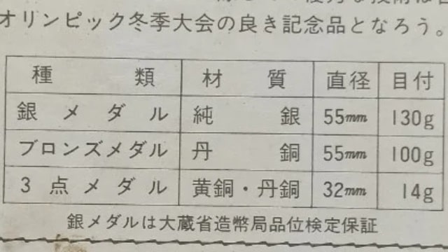 メダルの種類と材質